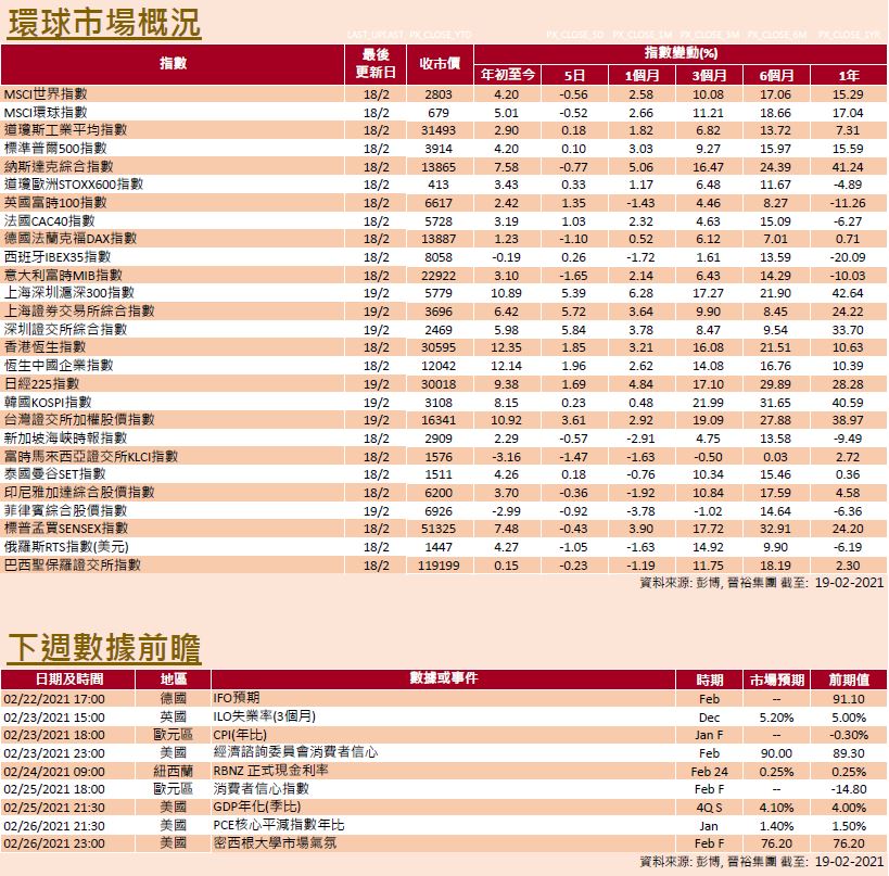 /insight-details/weekly-insight-20210219 TC2