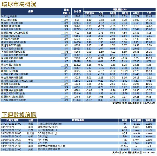 weekly-insightr-20210305