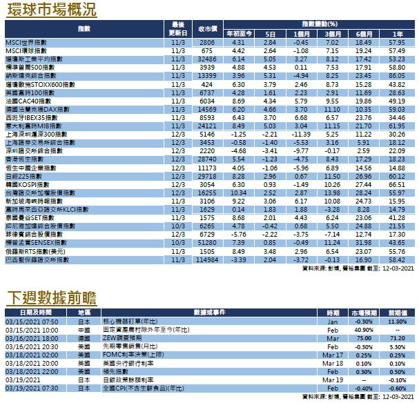 weekly-insight-20210312