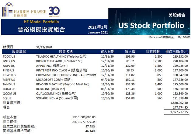 晉裕錦囊 - 美股模擬組合 202101