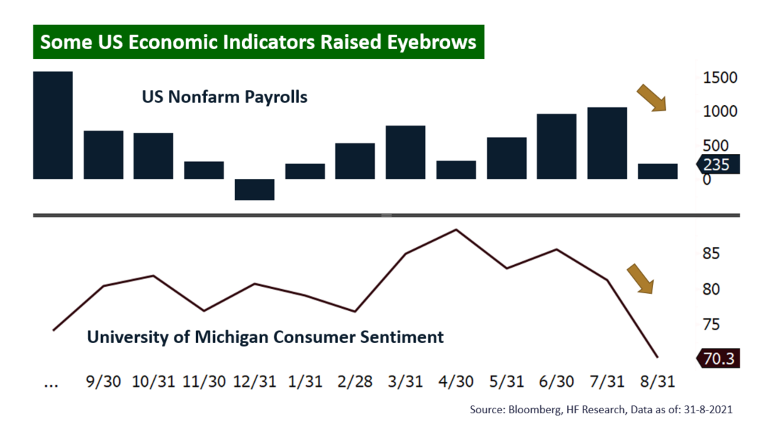 US – Potential Correction Ahead?