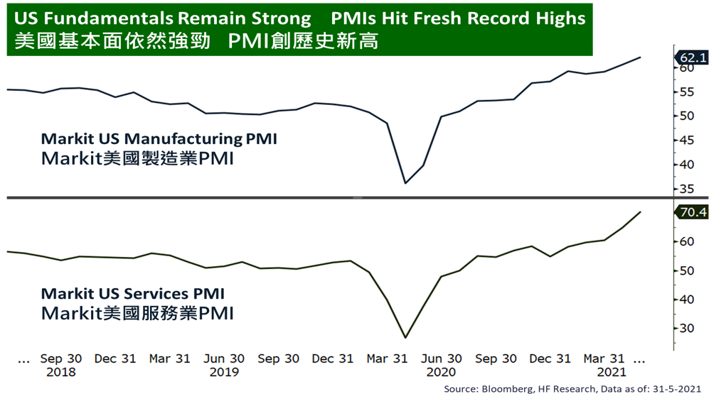 US – Higher Inflation Risks Monetary Tightening