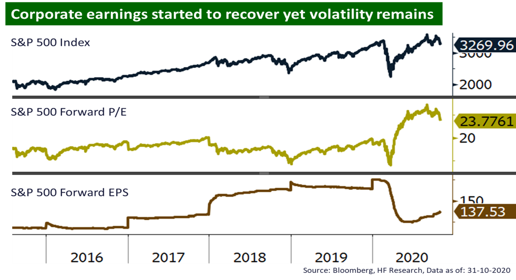 U.S. – A likely split government could prove positive for markets