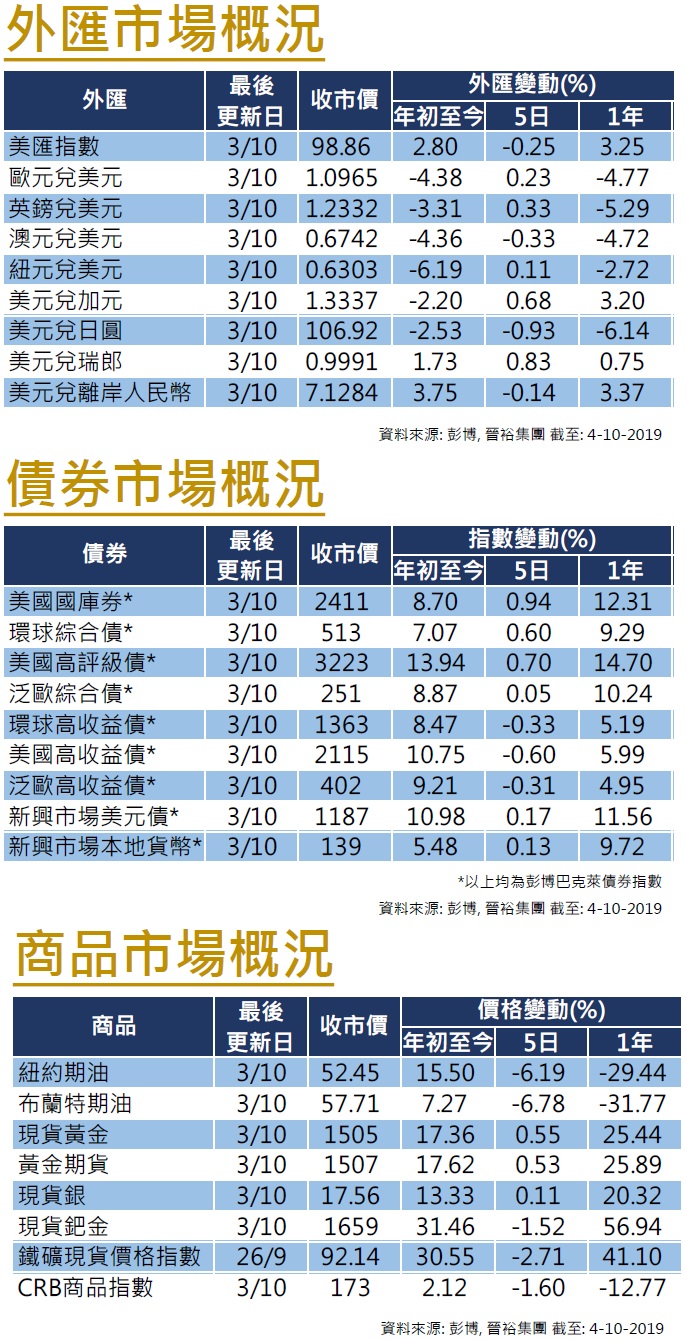 Weekly insight data1