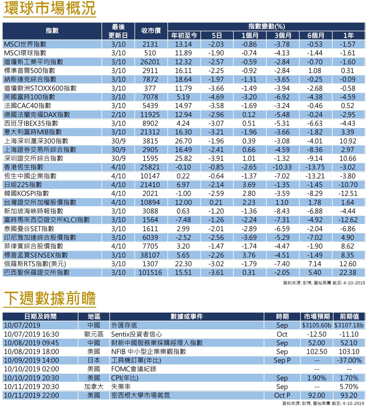 Weekly insight data 2