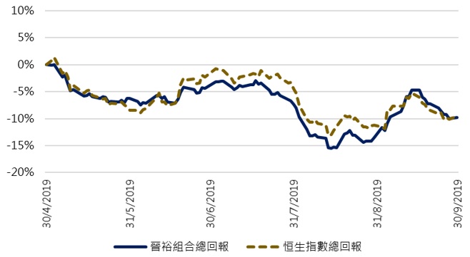 line graph