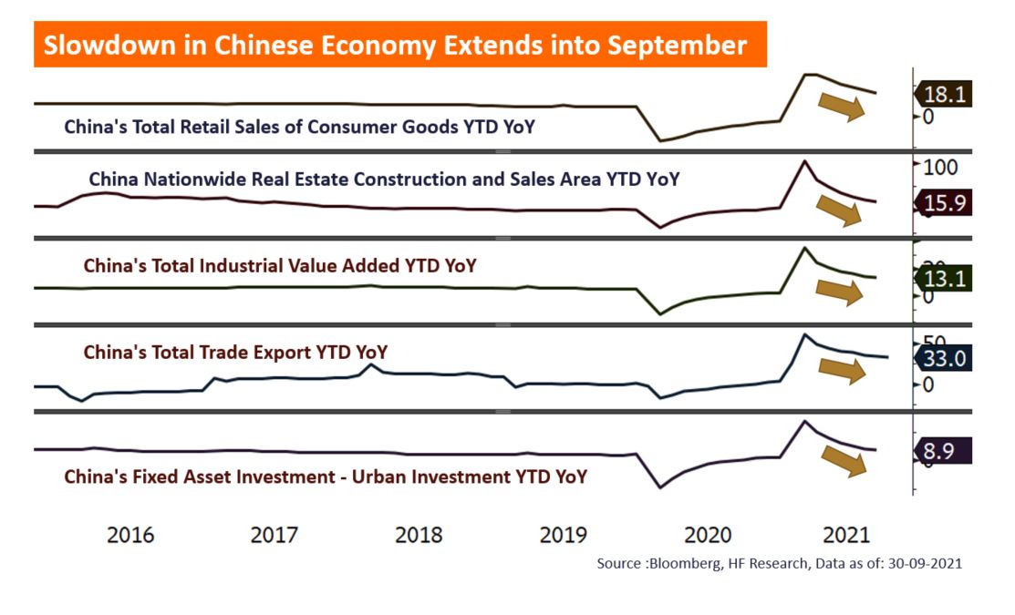 China – Downside Risks Remain