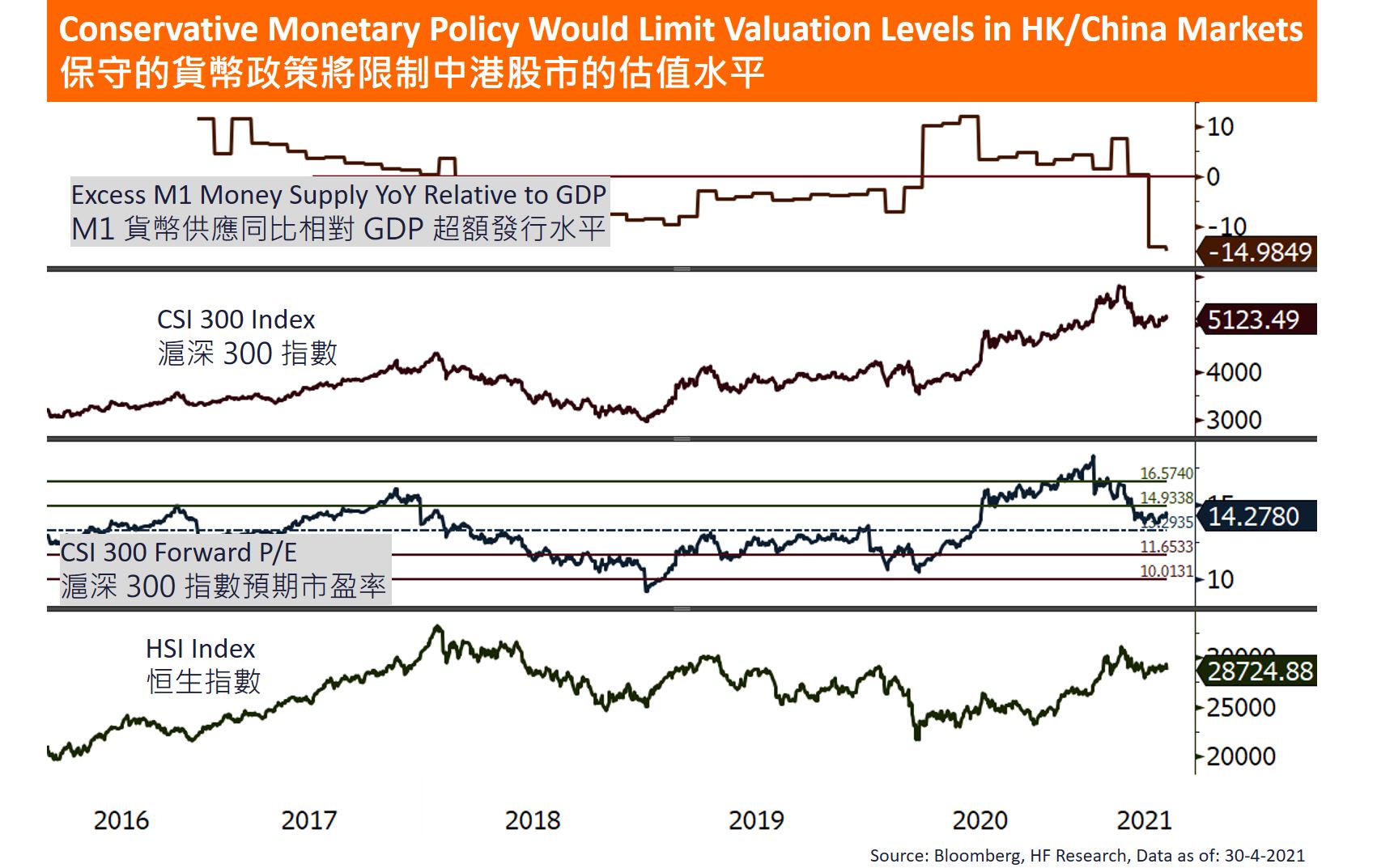 中國 – 財政及貨幣政策支持有所減弱
