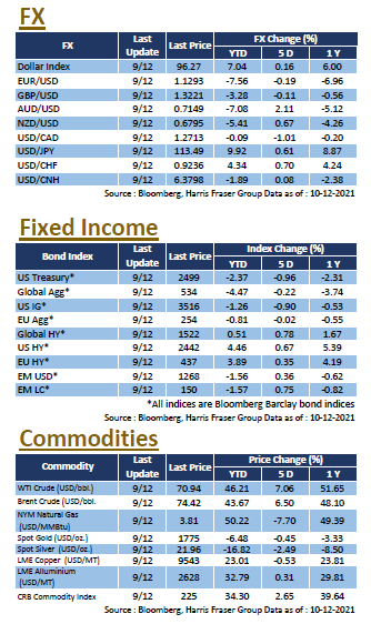 weekly 1210