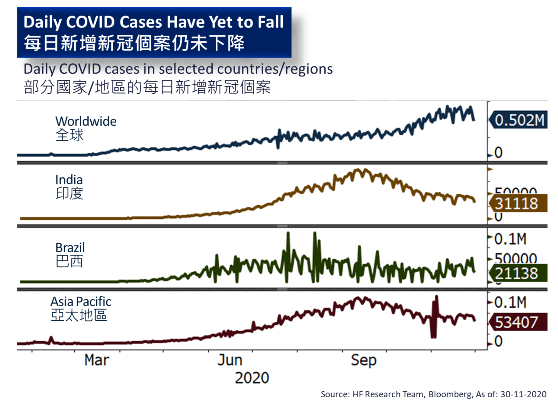 Emerging market – Poised for growth