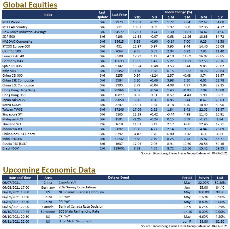 Weekly Insight June 4