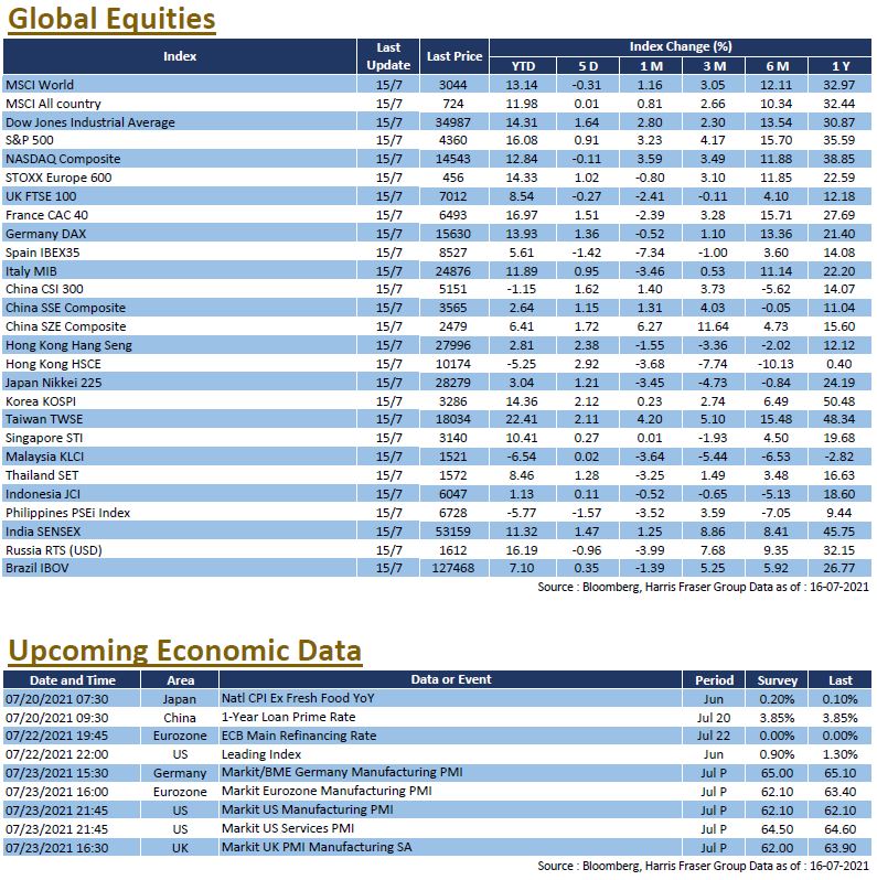 Weekly Insight July 16