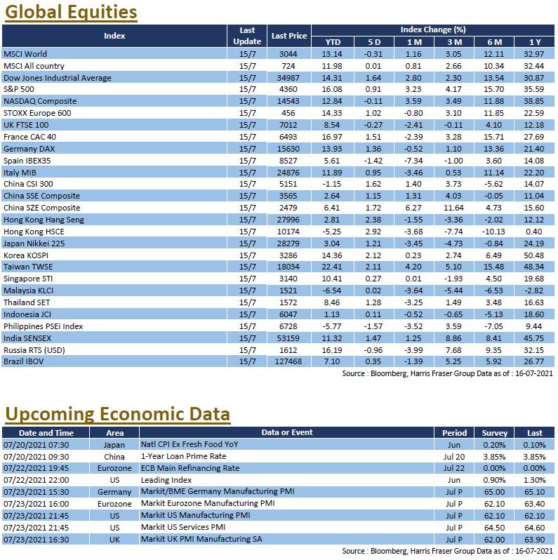 Weekly Insight July 16