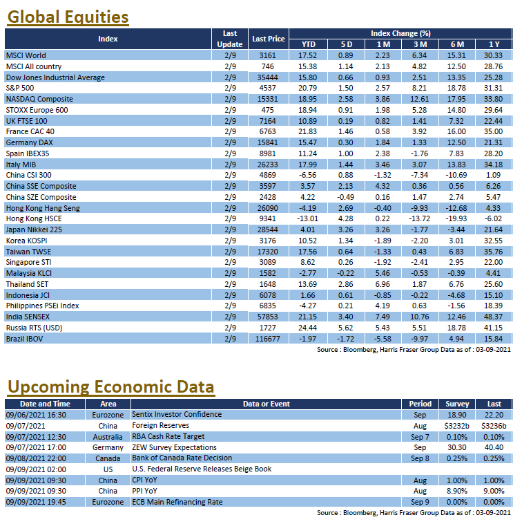 Weekly Insight Sep 3