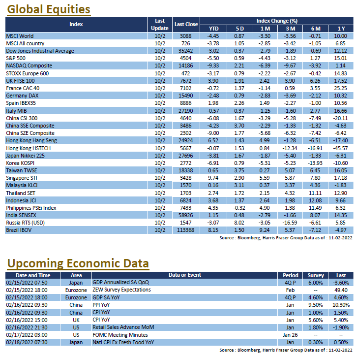 Weekly Insight February 11