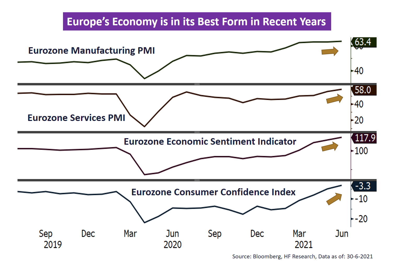 Europe – Supportive Monetary Policy Could Send Markets Higher