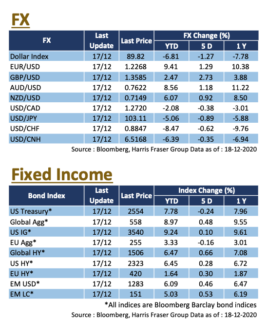 FX