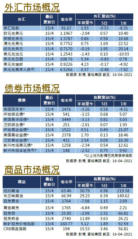 weekly-insight