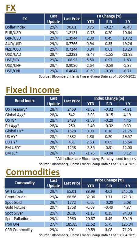 fx