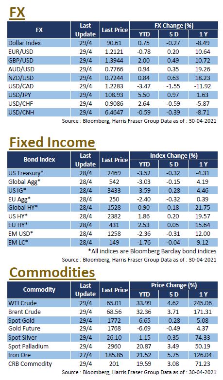 fx