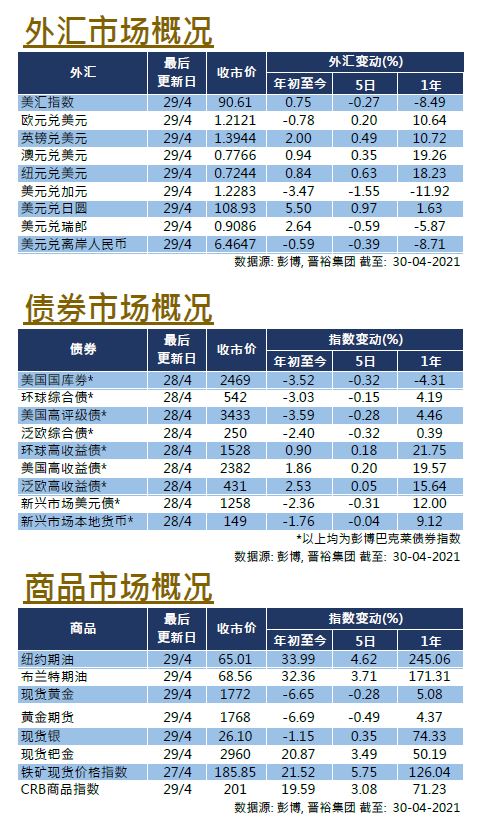 weekly-insight-1
