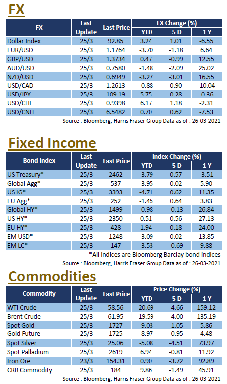 fx