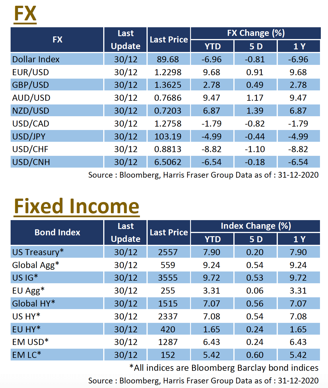 Fx