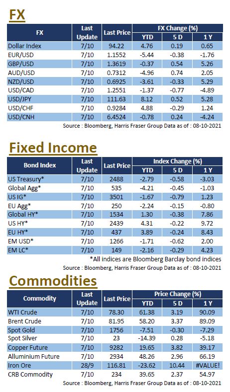 Weekly Insight October 8