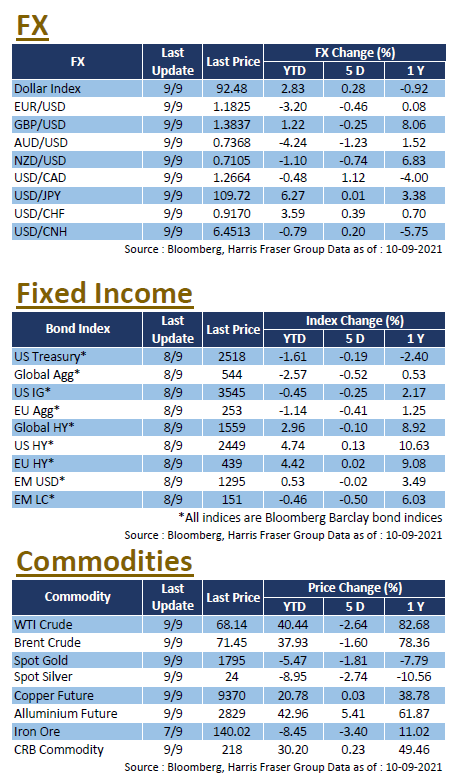 Weekly Insight Sep 10