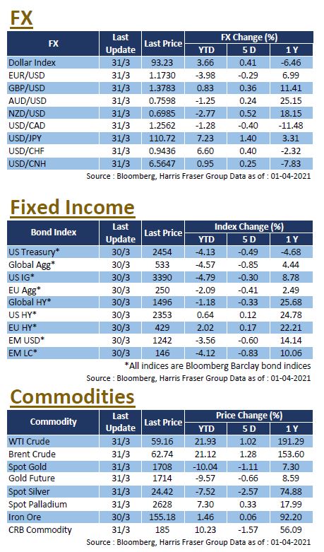 fx