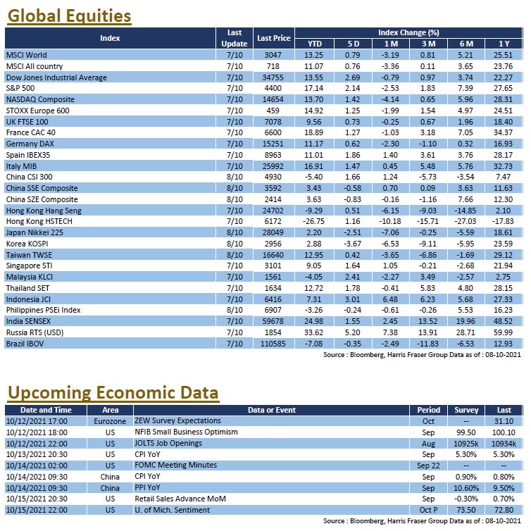 Weekly Insight October 8