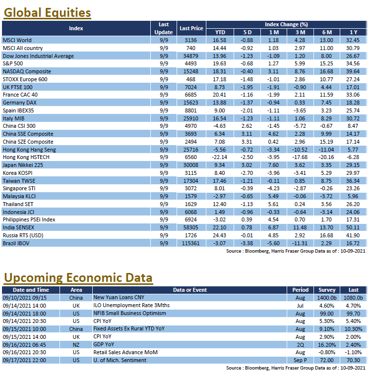 Weekly Insight Sep 10