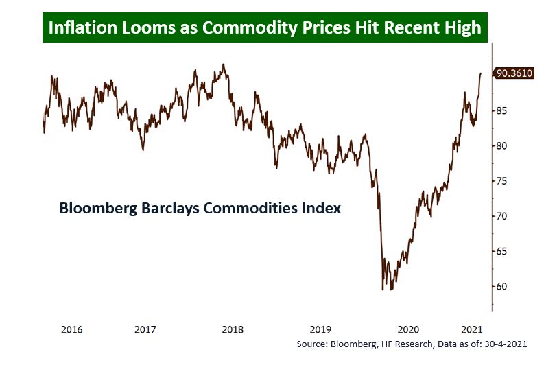 US - Will Inflation Stay?