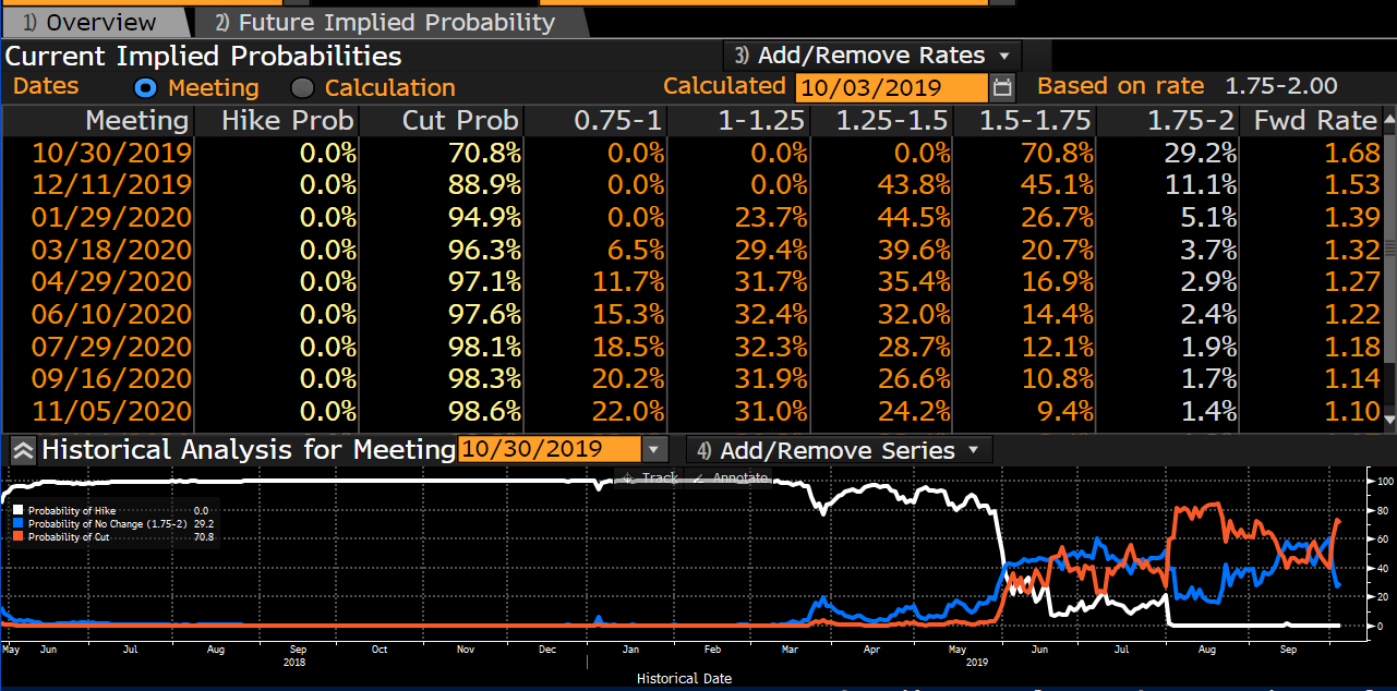 fixed income