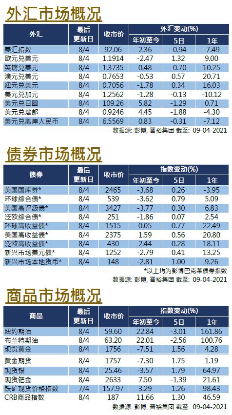 weekly-insight