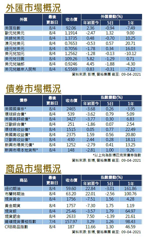 weekly-insight-1