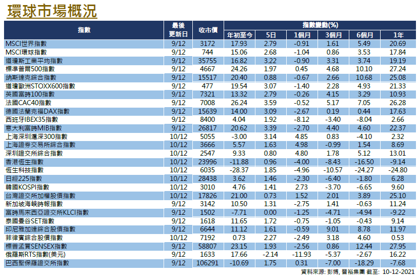 weekly 1210