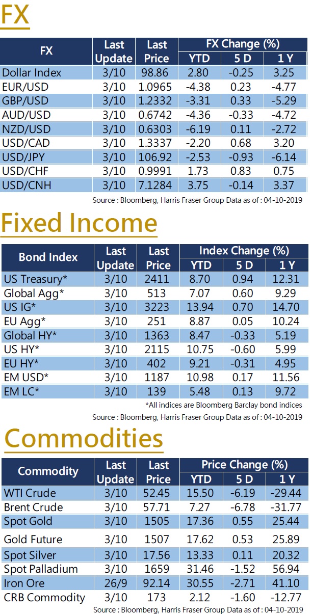 Market data Oct4