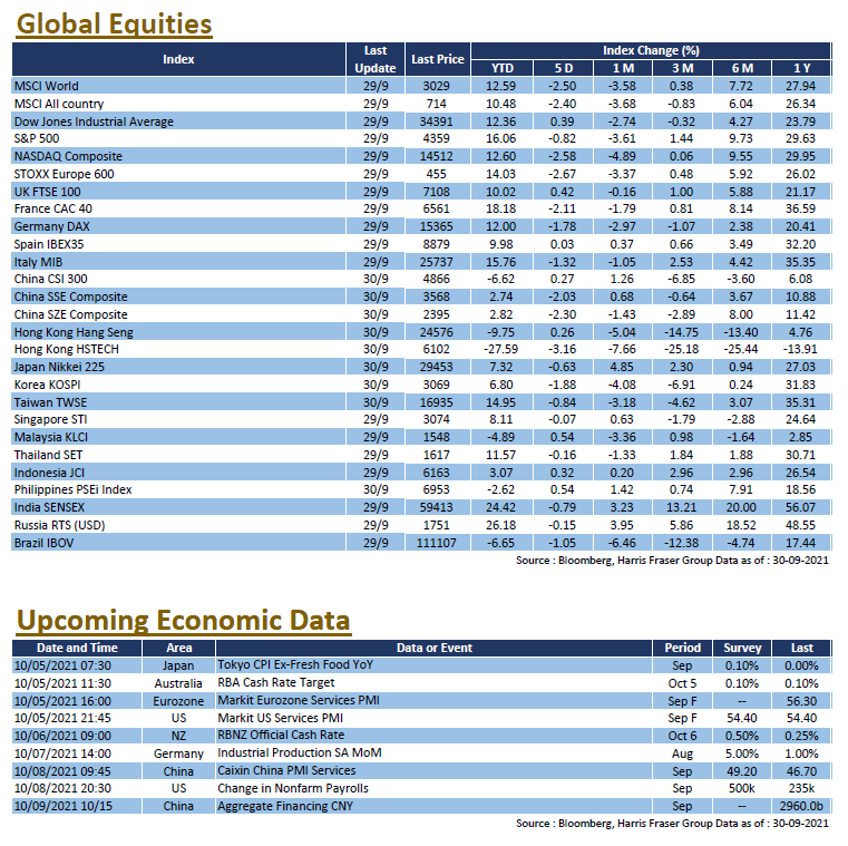 Weekly Insight September 30