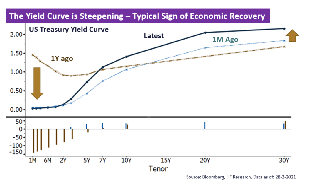 US – A Healthy Correction